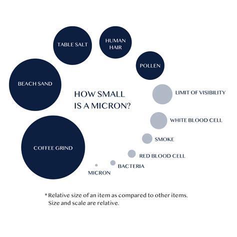 measuring thicknesses less than 1 micron|micron gauge chart.